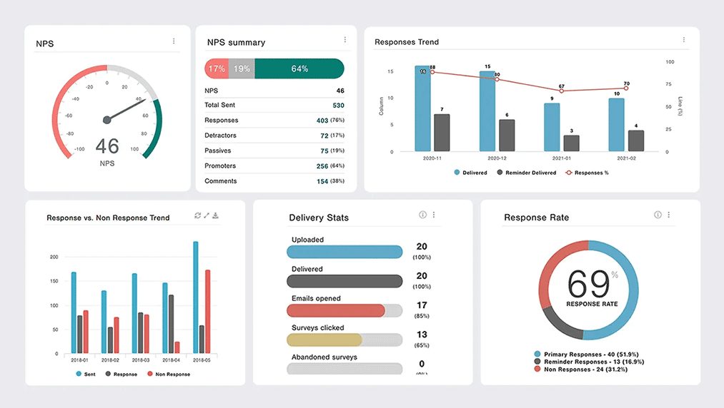dashboard-npsvisualization_reduced